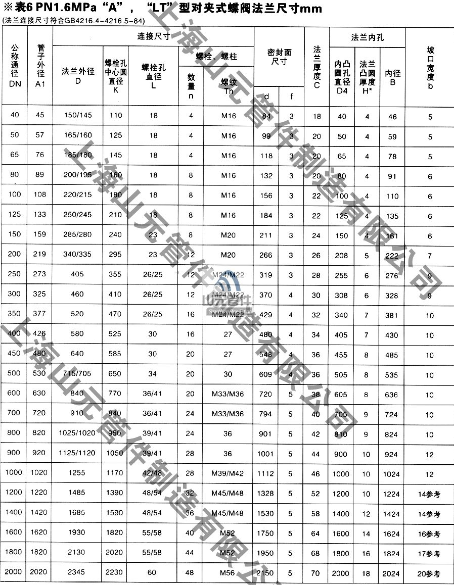 蝶阀专用法兰